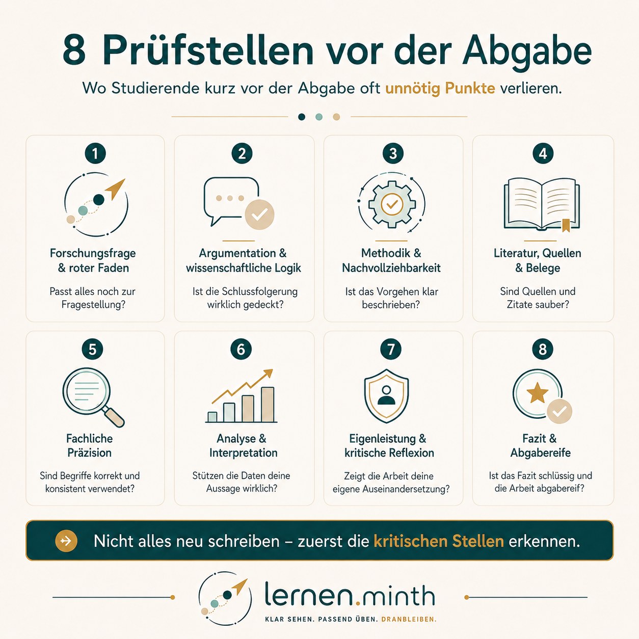 8 Prüfstellen vor der Abgabe – Thesis-Check lernen.minth